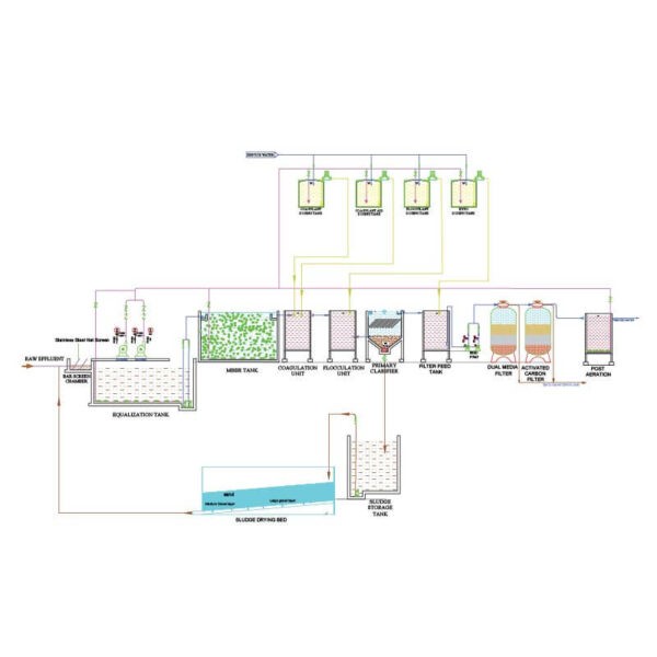 wastewater treatment plant