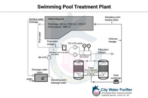 Swimming Pool Treatment Plant Filtration Process